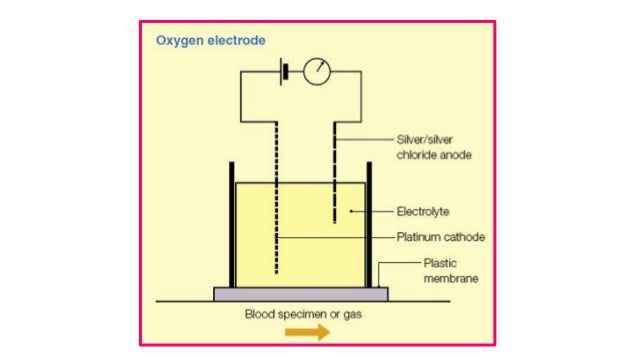 Stable Blood Gas Interpretation Chart