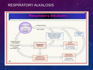 RESPIRATORY ALKALOSIS 
ABG 2013 
 