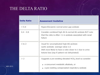 THE DELTA RATIO 
ABG 2013 
 