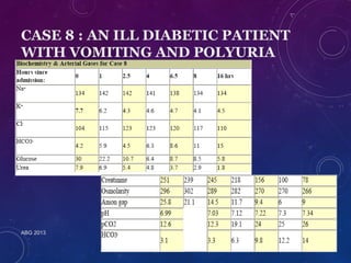 CASE 8 : AN ILL DIABETIC PATIENT 
WITH VOMITING AND POLYURIA 
ABG 2013 
 