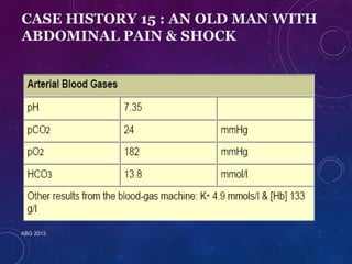 CASE HISTORY 15 : AN OLD MAN WITH 
ABDOMINAL PAIN & SHOCK 
ABG 2013 
 