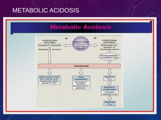 METABOLIC ACIDOSIS 
ABG 2013 
 