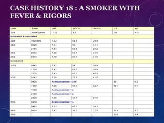 CASE HISTORY 18 : A SMOKER WITH 
FEVER & RIGORS 
ABG 2013 
 
