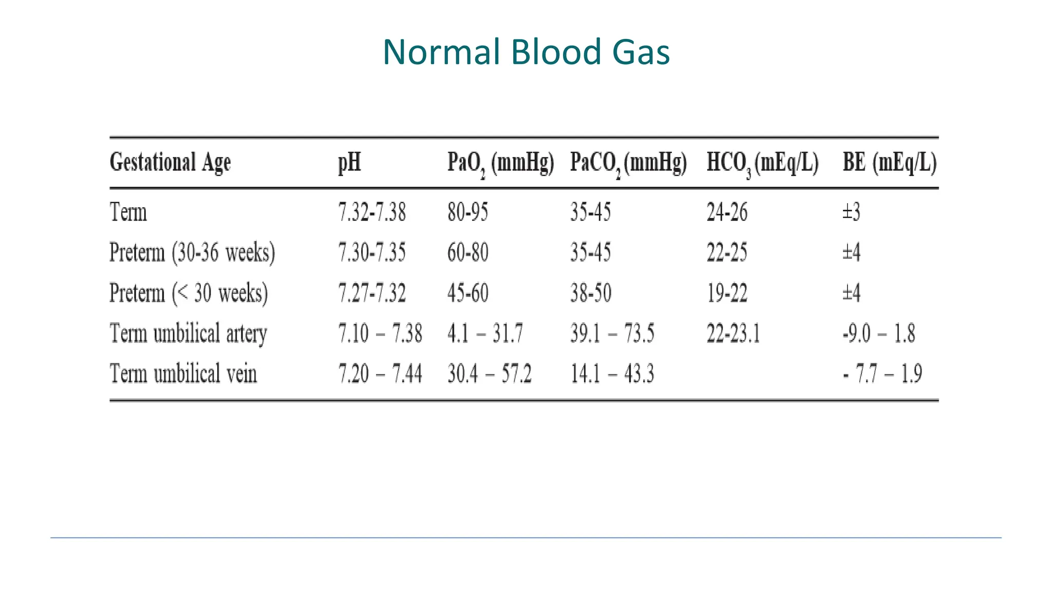 blood gas analysis in neonates Dr Lingaraj Mulage PPT