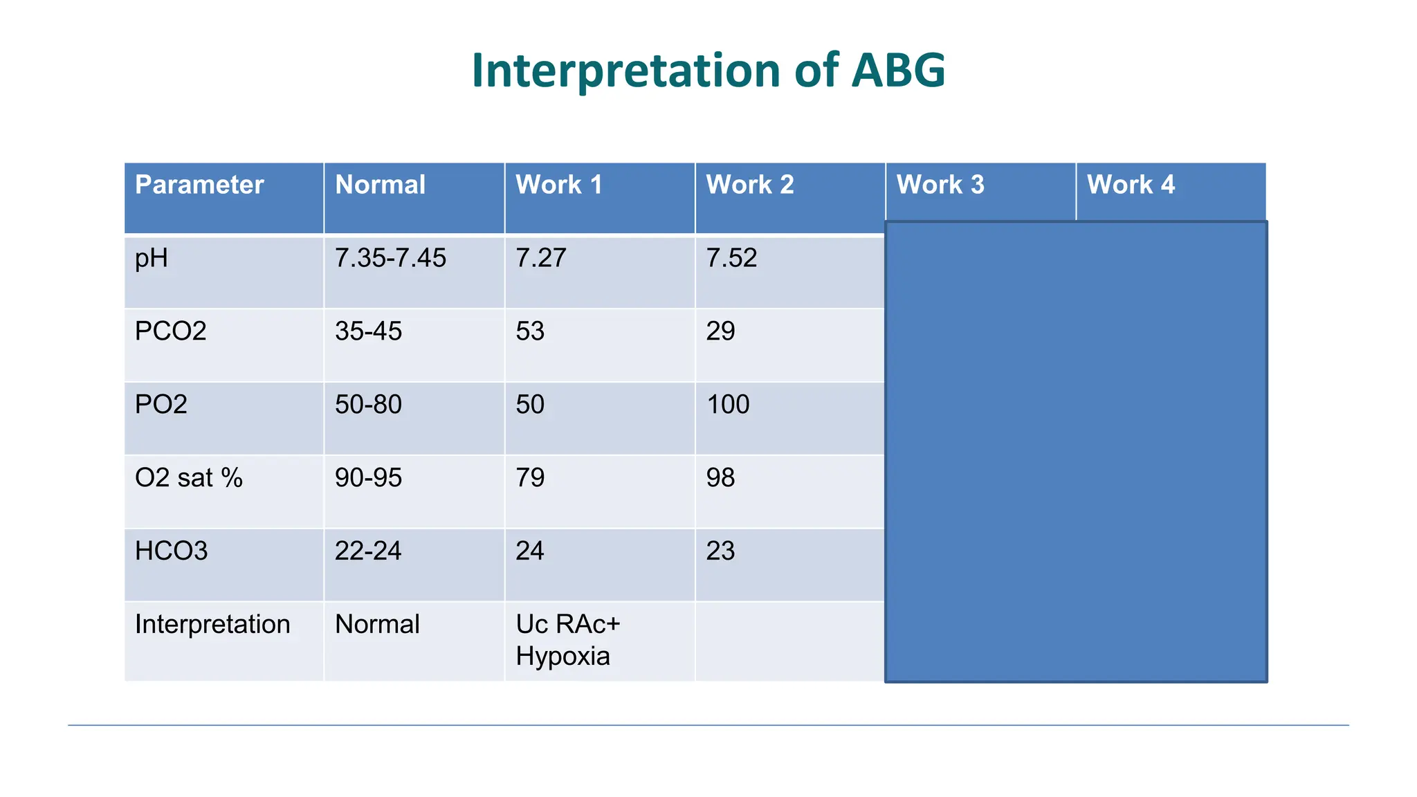 blood gas analysis in neonates Dr Lingaraj Mulage PPT