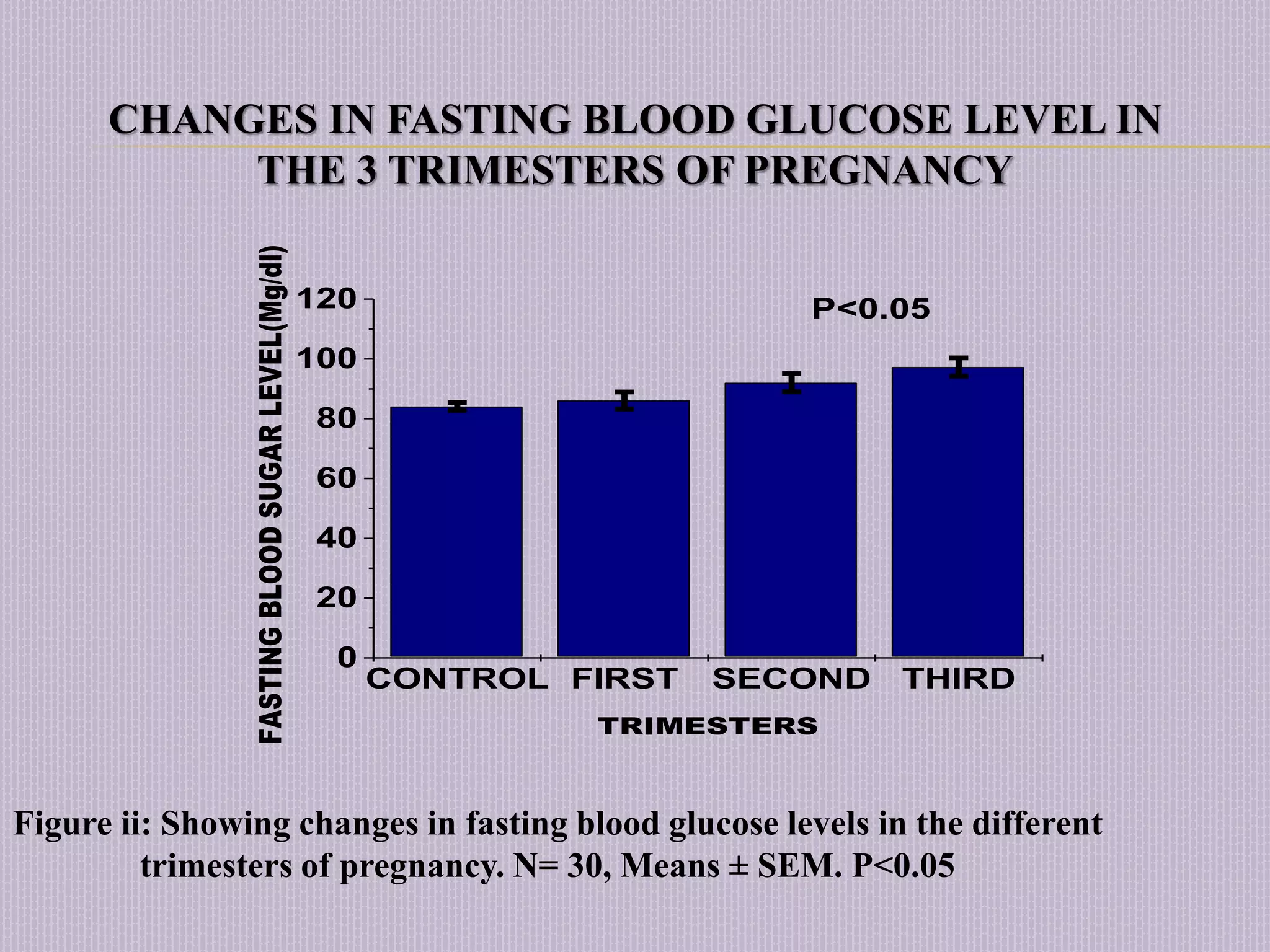 Physical Activity For Blood Sugar Control During Pregnancy Reference: Blood Glucose Levels And Urinalysis In The Three Trimesters Of