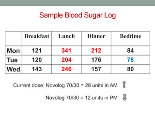 Blood glucosemonitoring | PPTX