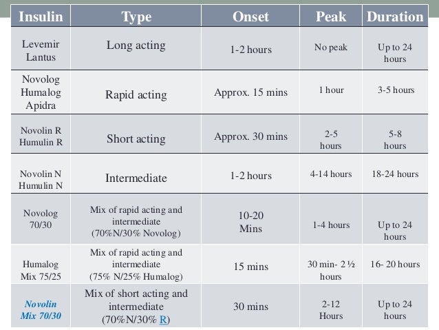 Tresiba To Novolog Conversion Chart