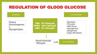 Blood Glucose Regulationby Dr DKV.Prasadpptx | PPTX