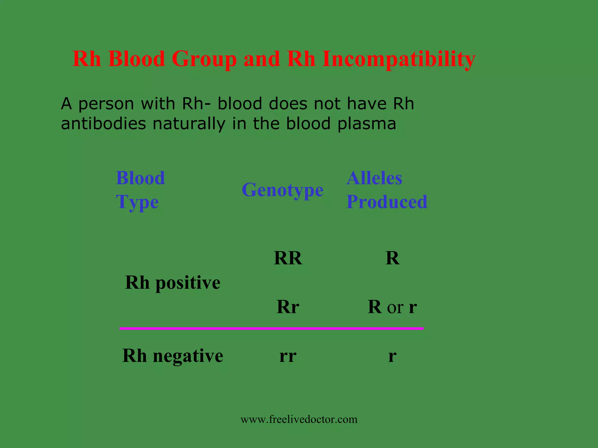 Blood group