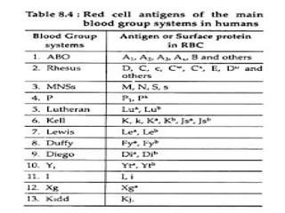 Comprehensive Overview of Blood Group Genetics and Hematological ...
