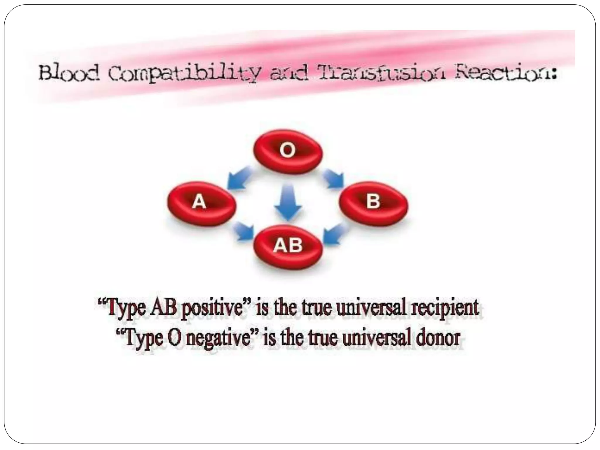 blood-group-determination-ppt