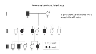 Autosomal dominant inheritance
B group shows A.D inheritance over O
group in the ABO system
 