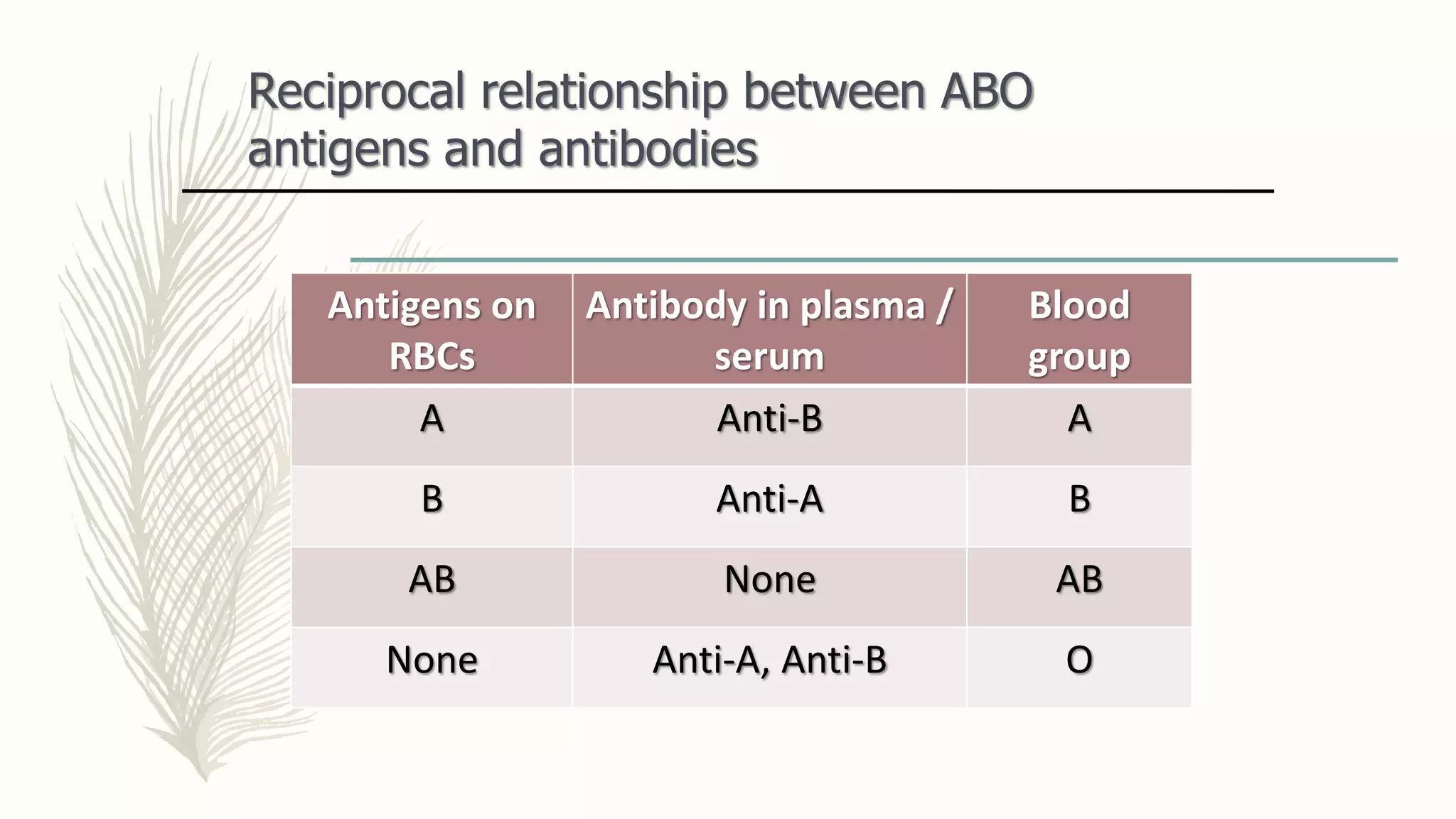 Blood grouping PPT