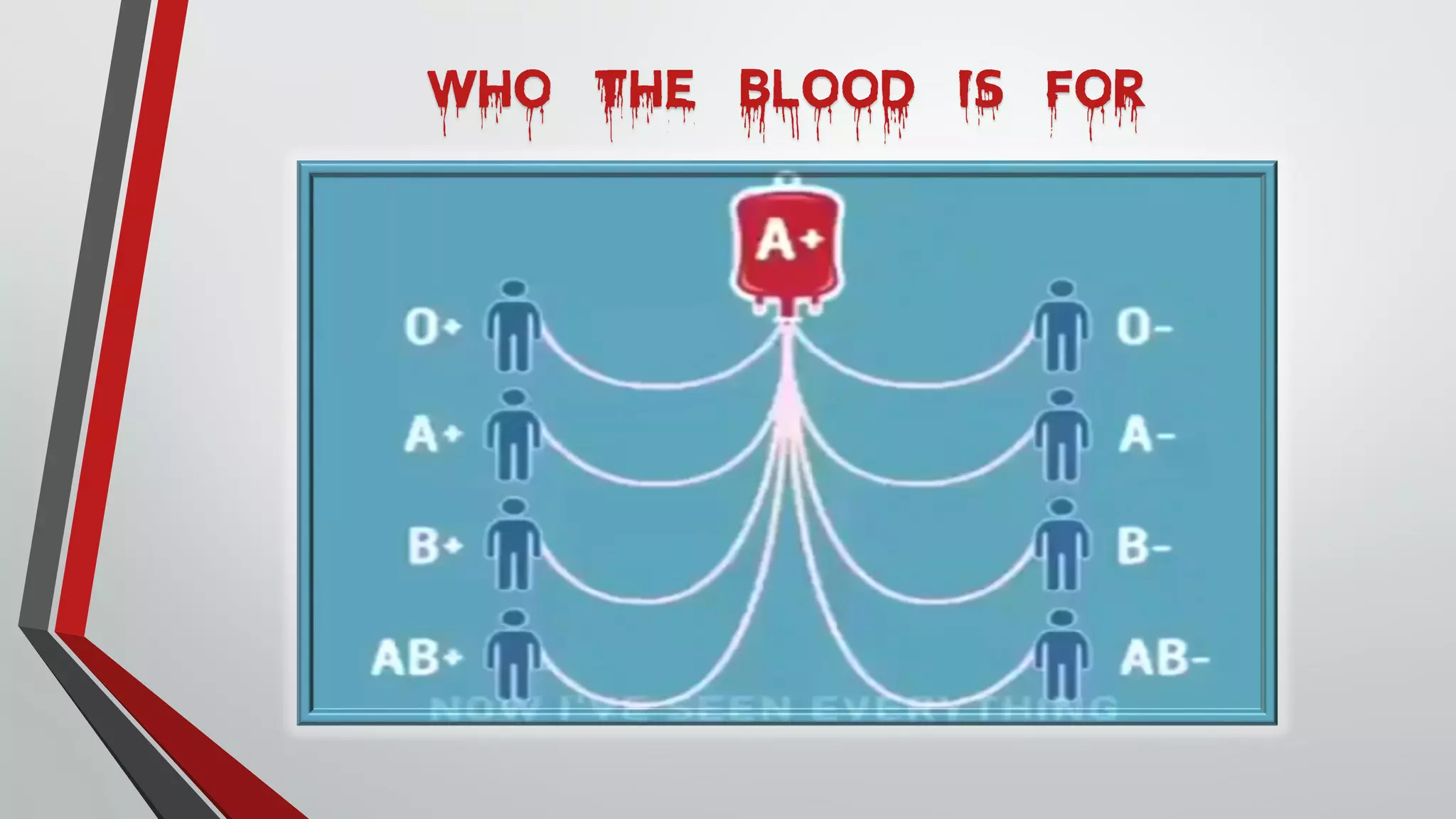 Who the blood is for
 