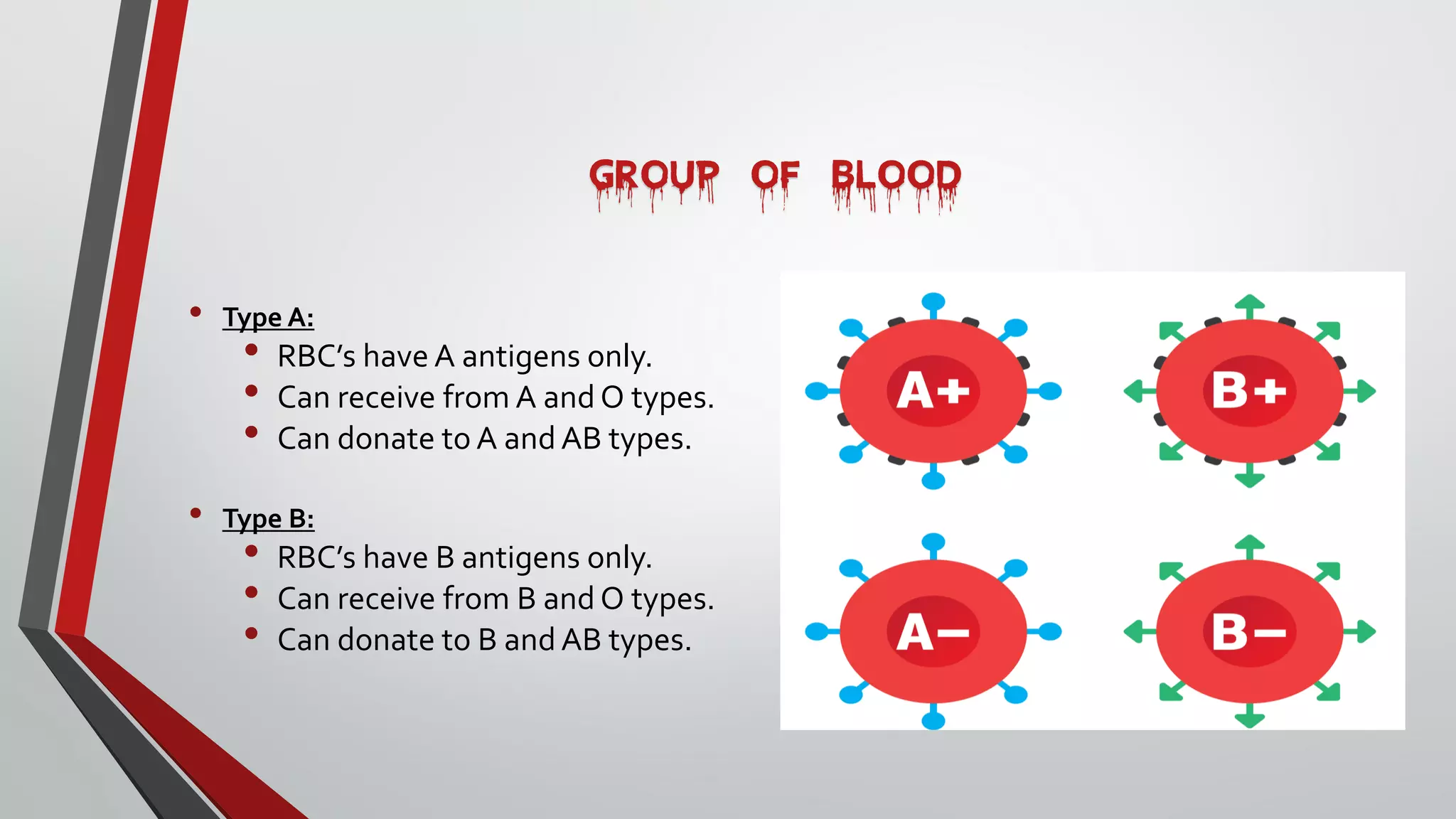 GROUP OF BLOOD
• Type A:
• RBC’s have A antigens only.
• Can receive from A and O types.
• Can donate to A and AB types.
• Type B:
• RBC’s have B antigens only.
• Can receive from B and O types.
• Can donate to B and AB types.
 