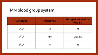 MN blood group system
Genotype Phenoype
Antigen present on
Red BC
𝐿𝑀𝐿𝑀 M M
𝐿𝑀𝐿𝑁 MN M and N
𝐿𝑁𝐿𝑁 N N
 