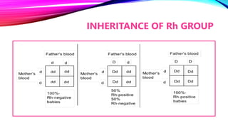 Blood grouping and transfusion reactions.pptx