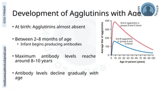 medicoseacademics@gmail.com
0310-7990649
Development of Agglutinins with Age
• At birth: Agglutinins almost absent
• Between 2–8 months of age
• Infant begins producing antibodies
• Maximum antibody levels reached
around 8–10 years
• Antibody levels decline gradually with
age
 