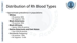 medicoseacademics@gmail.com
0310-7990649
Distribution of Rh Blood Types
• Approximate prevalence in populations:
• Whites
• Rh positive: 85%
• Rh negative: 15%
• Black Americans
• Rh positive: 95%
• Black Africans
• Nearly 100% Rh positive
• Native Americans and East Asians
• Over 95% Rh positive
• Worldwide frequency
• Rh positive: ~95%
• Rh negative: ~5–6%
 
