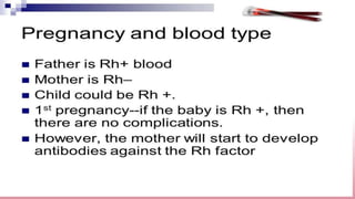 Demonstration of Blood grouping