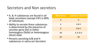 Secretors and Non secretors
• A, B, H substances are found in all
body secretions (except CSF) in 80%
of individuals
• Ability to secrete these substances
is determined by the presence of
secretor gene (Se) in either
homozygous (SeSe) or heterozygous
(Sese) state.
• Persons secreting A/B and H
substances in saliva are Secretors
Blood Group Substances Secreted
O H
A A & H
B B & H
AB A, B, & H
Oh Nil
 