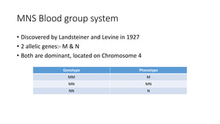 MNS Blood group system
• Discovered by Landsteiner and Levine in 1927
• 2 allelic genes:- M & N
• Both are dominant, located on Chromosome 4
Genotype Phenotype
MM M
MN MN
NN N
 