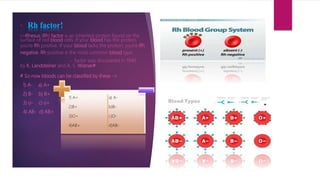 BLOOD GROUP & IT’s TYPES.pptx