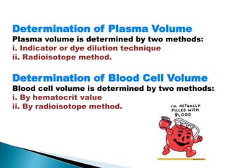 Determination of Plasma Volume
Plasma volume is determined by two methods:
i. Indicator or dye dilution technique
ii. Radioisotope method.
Determination of Blood Cell Volume
Blood cell volume is determined by two methods:
i. By hematocrit value
ii. By radioisotope method.
Mujtaba Ashraf 16/09/2015 40
 