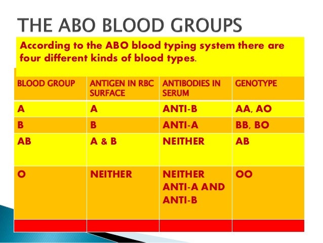 blood groups for ss