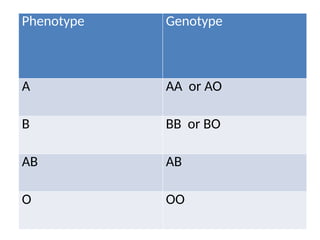 Blood group system-1...........................pptx