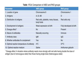 blood group systems.pptx