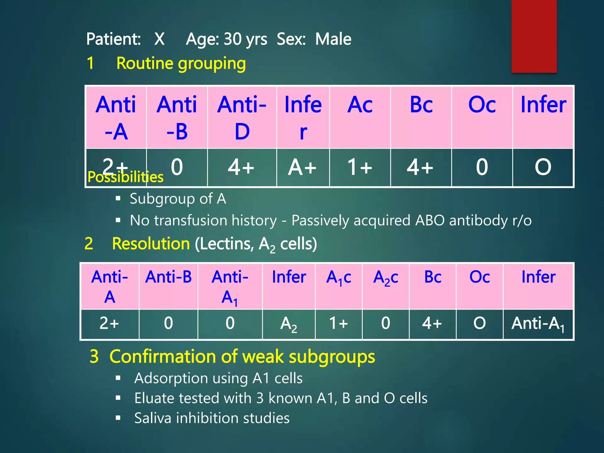 [Letter3 5] Rh Blood Type Characteristics Terms Of Use - 2ubyhtd