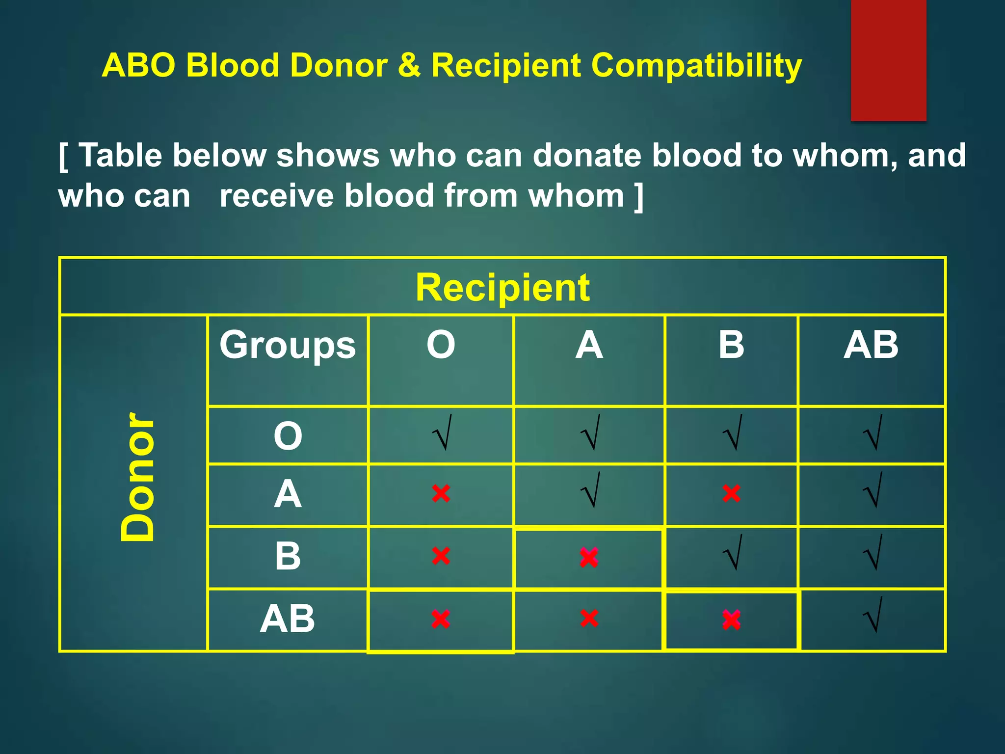 Blood Group Systems_ABO & Rh.ppt