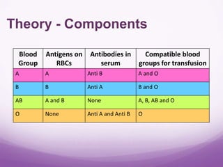 Blood handling | PPTX