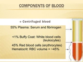  Centrifuged blood
55% Plasma: Serum and fibrinogen
<1% Buffy Coat: White blood cells
(leukocytes)
45% Red blood cells (erythrocytes)
Hematocrit: RBC volume = ~45%
 