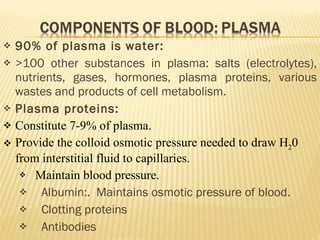 90% of plasma is water: >100 other substances in plasma: salts (electrolytes), nutrients, gases, hormones, plasma proteins, various wastes and products of cell metabolism. Plasma proteins: Constitute 7-9% of plasma. Provide the colloid osmotic pressure needed to draw H 2 0 from interstitial fluid to capillaries. Maintain blood pressure. Albumin:.  Maintains osmotic pressure of blood. Clotting proteins Antibodies 