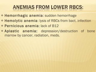 Hemorrhagic anemia : sudden hemorrhage Hemolytic anemia : lysis of RBCs from bact. infection Pernicious anemia : lack of B12 Aplastic anemia:  depression/destruction of bone marrow by cancer, radiation, meds. 