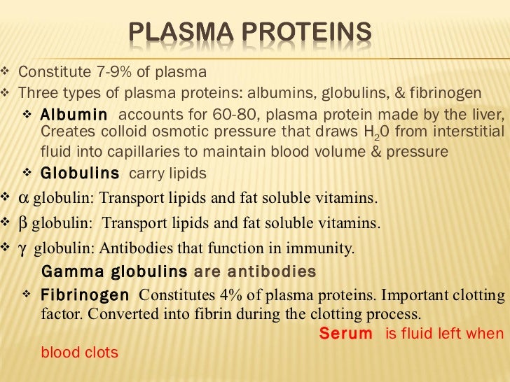 Blood & its functions