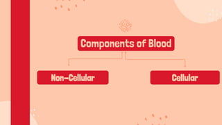 Blood its functions composition and Haemopoiesis.pptx