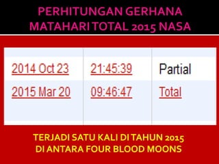 TERJADI SATU KALI DITAHUN 2015
DI ANTARA FOUR BLOOD MOONS
 
