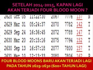 FOUR BLOOD MOONS BARU AKANTERJADI LAGI
PADATAHUN 2629-2630 (600+TAHUN LAGI)
 