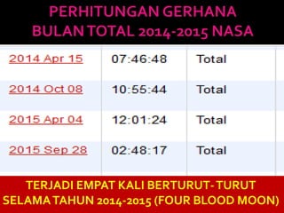TERJADI EMPAT KALI BERTURUT-TURUT
SELAMATAHUN 2014-2015 (FOUR BLOOD MOON)
 