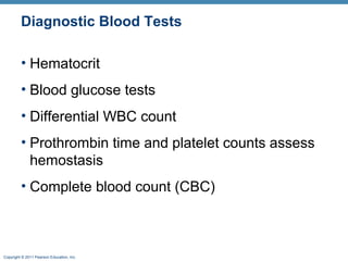 Diagnostic Blood Tests
• Hematocrit
• Blood glucose tests
• Differential WBC count
• Prothrombin time and platelet counts assess
hemostasis
• Complete blood count (CBC)

Copyright © 2011 Pearson Education, Inc.

 