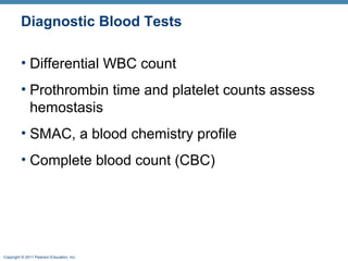 Diagnostic Blood Tests
• Differential WBC count
• Prothrombin time and platelet counts assess
hemostasis
• SMAC, a blood chemistry profile
• Complete blood count (CBC)

Copyright © 2011 Pearson Education, Inc.

 