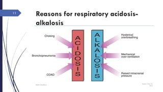 Reasons for respiratory acidosis-
alkalosis
Sunday, May 22,
2016
Rajesh Chaudhary
11
 