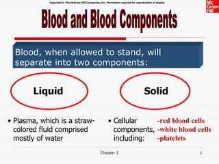 Copyright © The McGraw-Hill Companies, Inc. Permission required for reproduction or display
Chapter 2 1
Liquid Solid
• Plasma, which is a straw-
colored fluid comprised
mostly of water
• Cellular
components,
including:
-red blood cells
-white blood cells
-platelets
Blood, when allowed to stand, will
separate into two components:
 