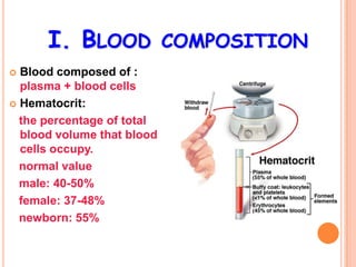 I. BLOOD COMPOSITION
 Blood composed of :
  plasma + blood cells
 Hematocrit:

  the percentage of total
  blood volume that blood
  cells occupy.
  normal value
  male: 40-50%
  female: 37-48%
  newborn: 55%
 