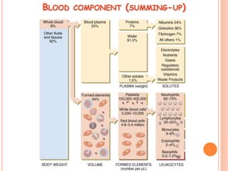 BLOOD   COMPONENT   (SUMMING-UP)
 