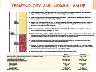 TERMINOLOGY AND NORMAL VALUE
 